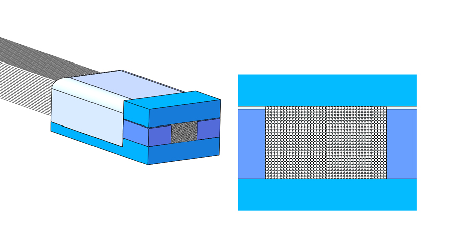 Classification of Optical Fibers, Optical Fiber Bundles and Cables