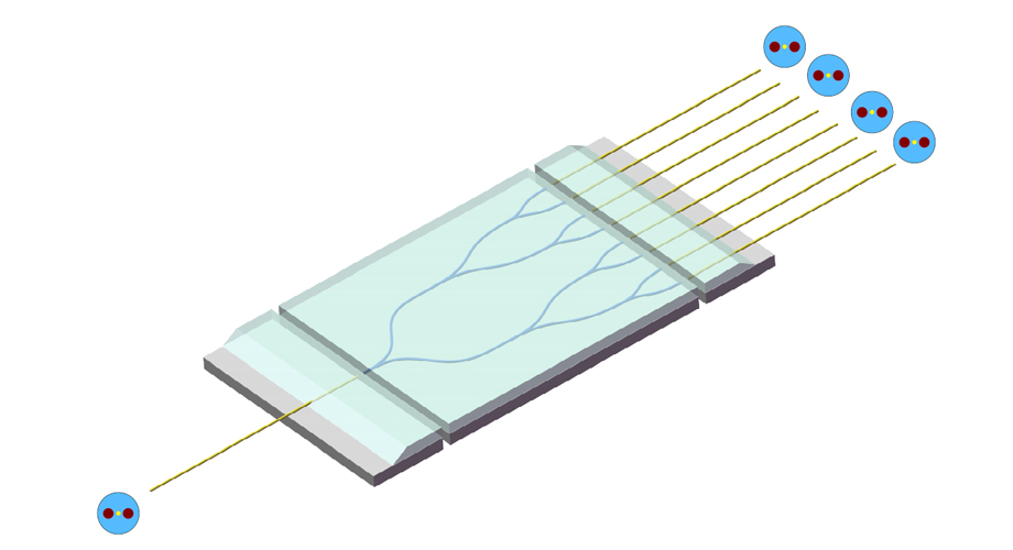 Fiber Optic PLC Splitter: Efficient Splitting, Precise Coupling