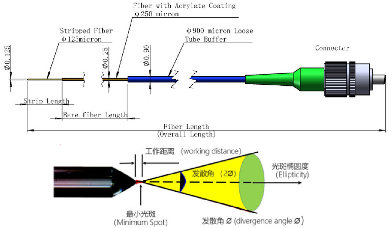 Lensed-Fiber